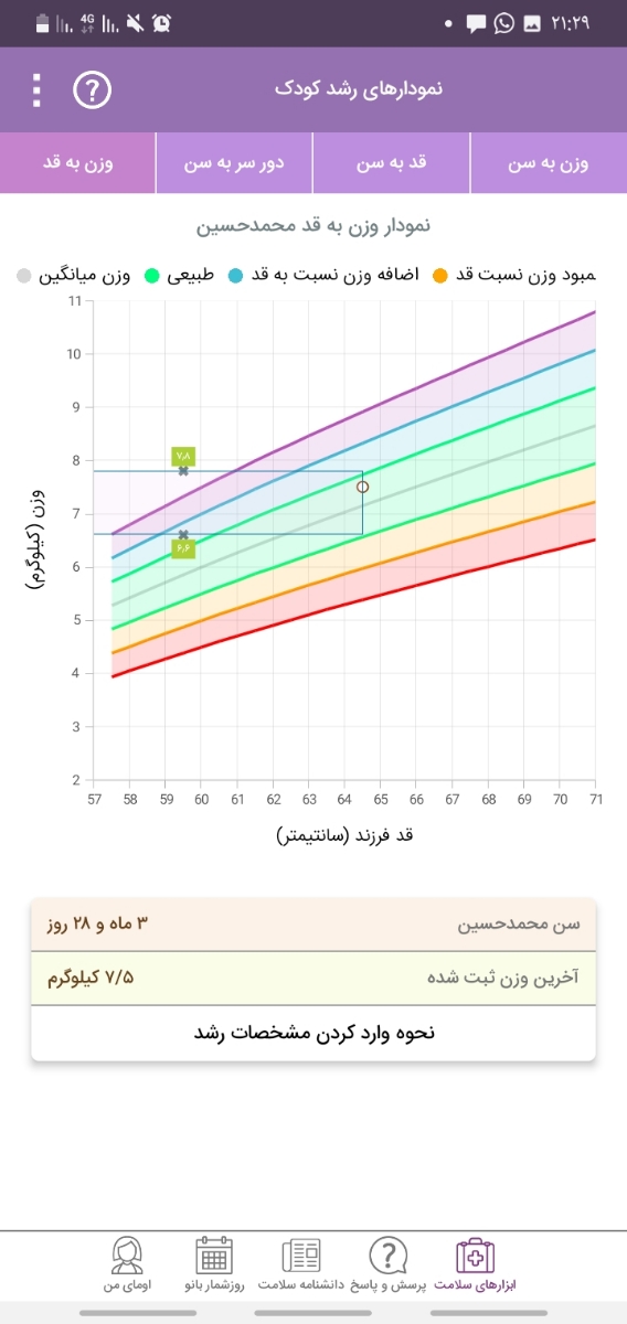 اندازه دور سر نوزاد چهار ماهه