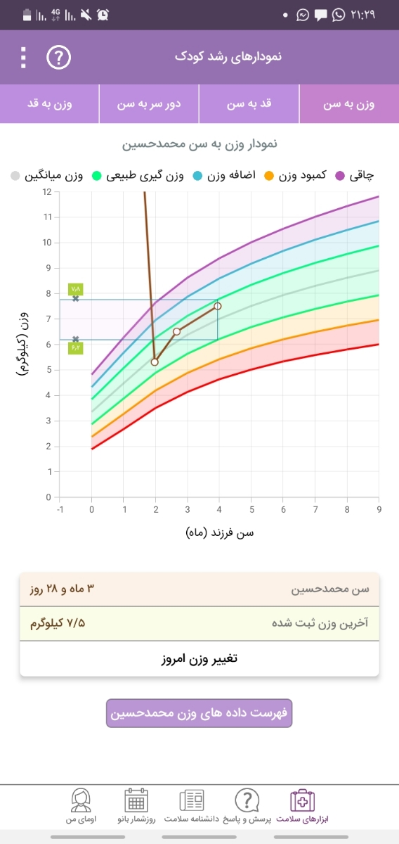 اندازه دور سر نوزاد چهار ماهه