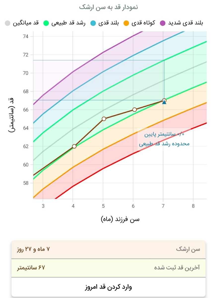 نگران قد پسرم هستم دکتر لطفا راهنمایی کنید
