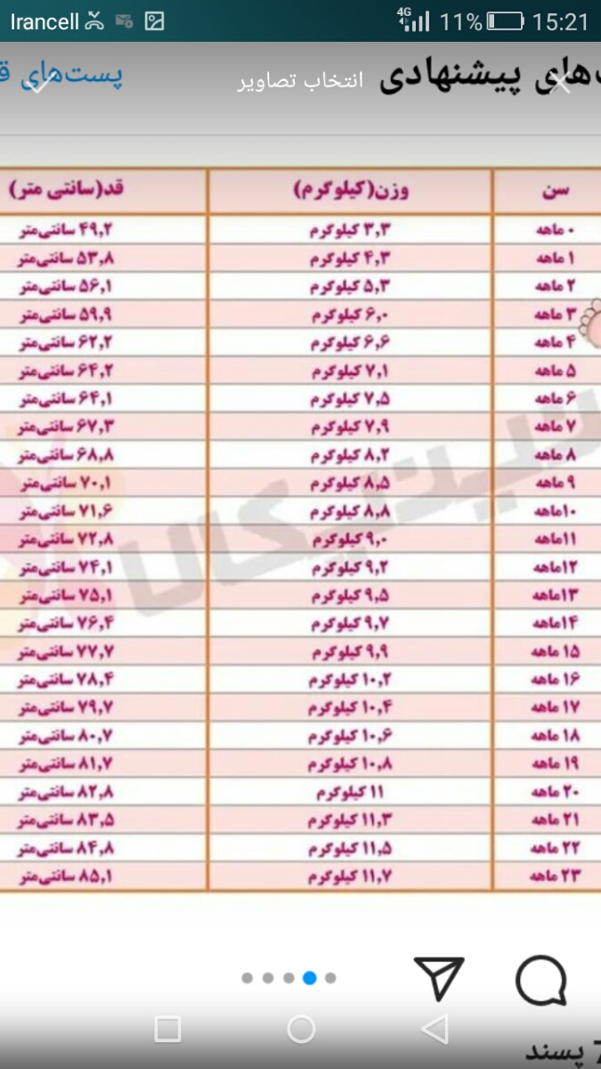 نگران قد پسرم هستم دکتر لطفا راهنمایی کنید