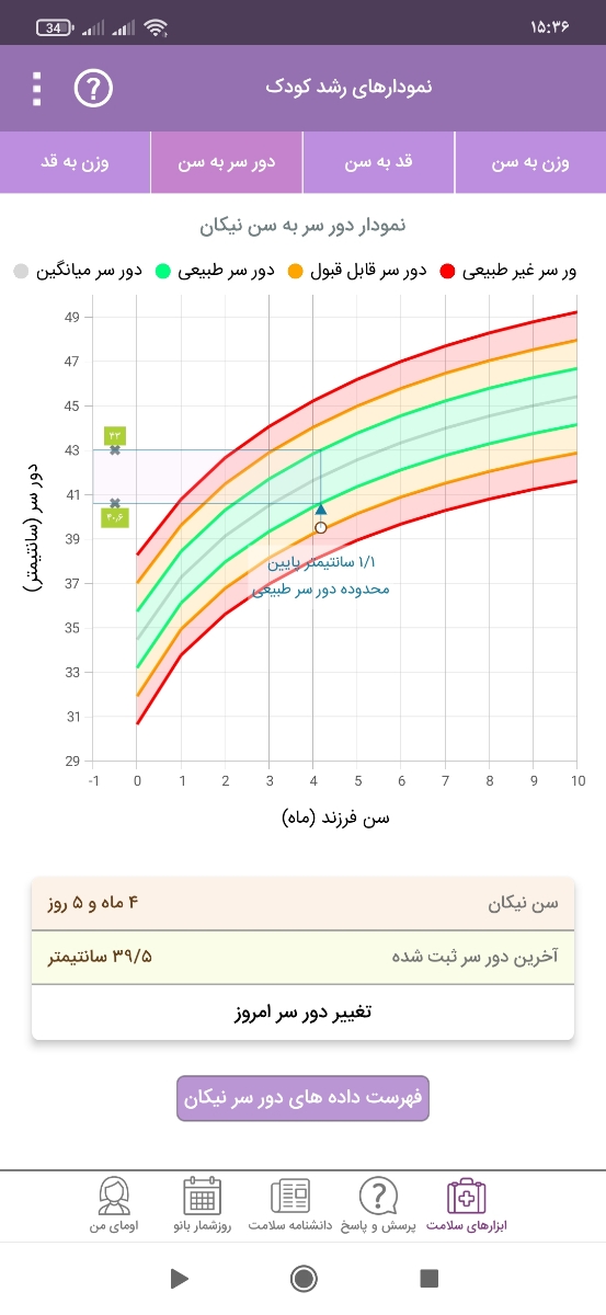 دور سر نوزاد ۴ ماهه