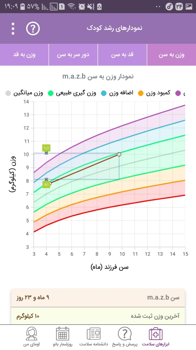 سلام،پسرم۹ماه و۲۰روزشه دورسرش ۴۶سانته