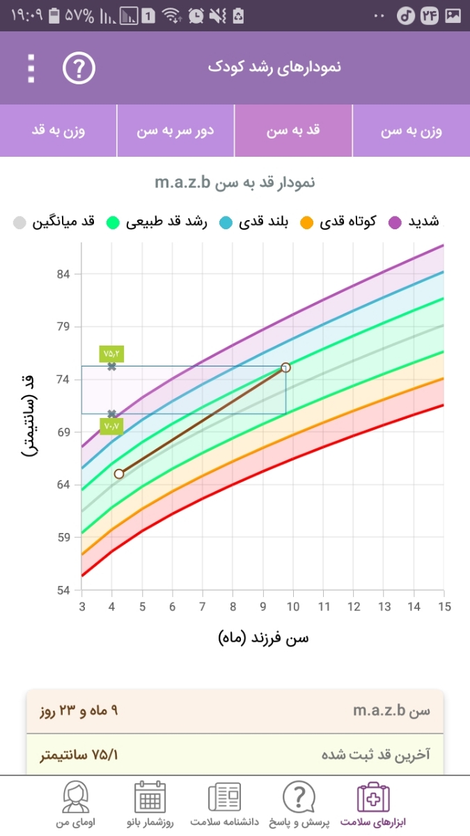 سلام،پسرم۹ماه و۲۰روزشه دورسرش ۴۶سانته