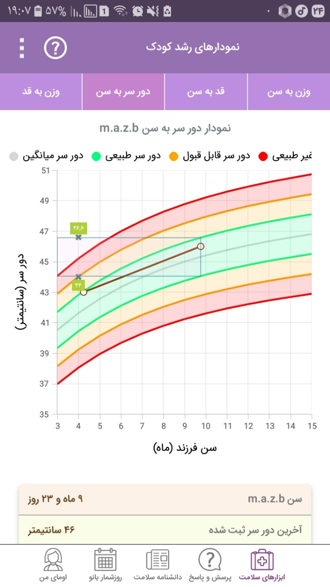 سلام،پسرم۹ماه و۲۰روزشه دورسرش ۴۶سانته