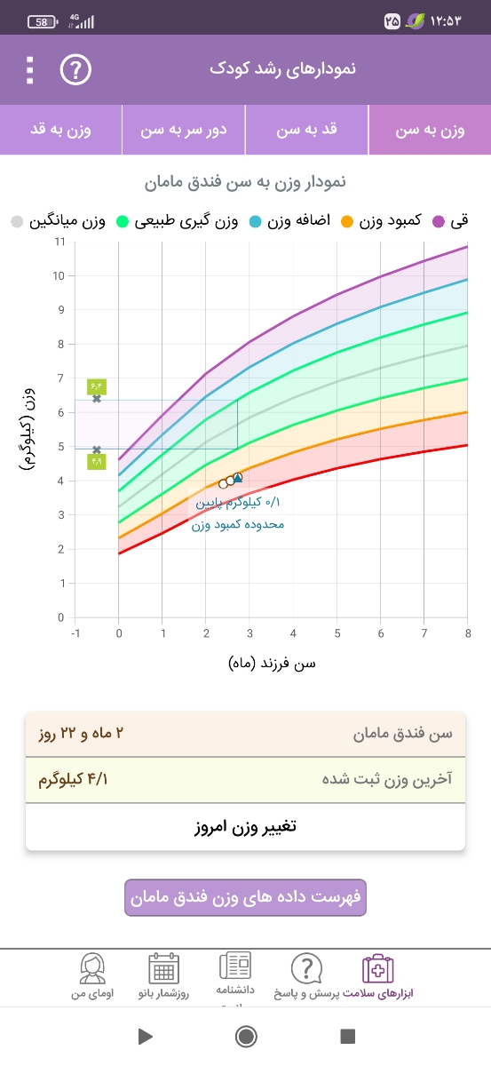 دفع سریع بعد از شیر خوردن
