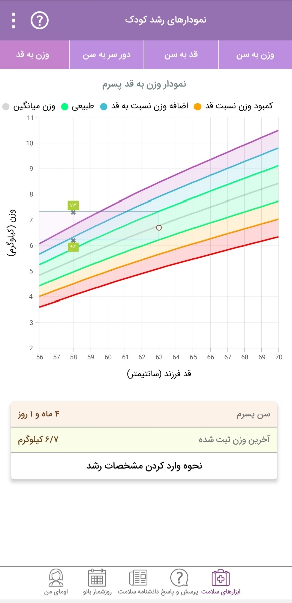 نمودار قد و وزن و دور سر نوزاد۴ماهه