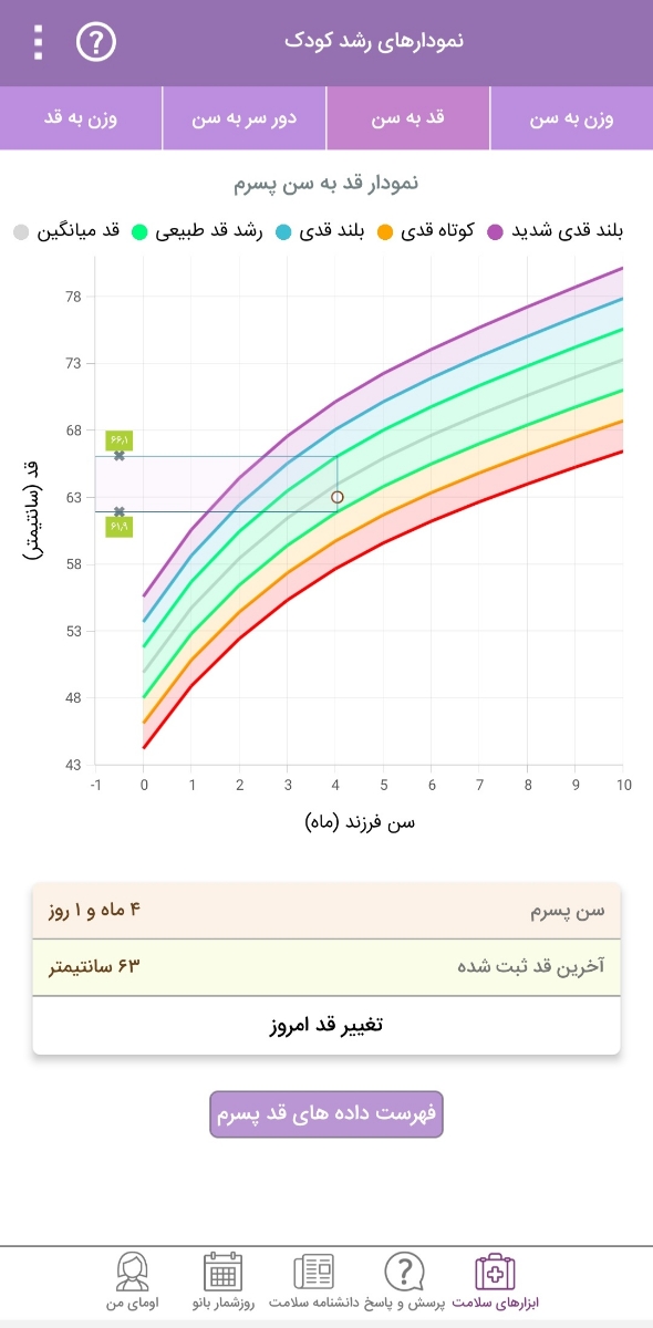 نمودار قد و وزن و دور سر نوزاد۴ماهه