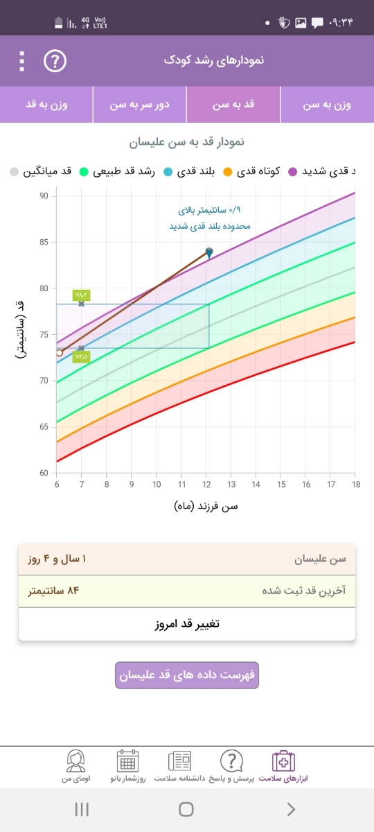 دورسر طبیعی کودک یکساله دورسر طبیعی کودک یکساله