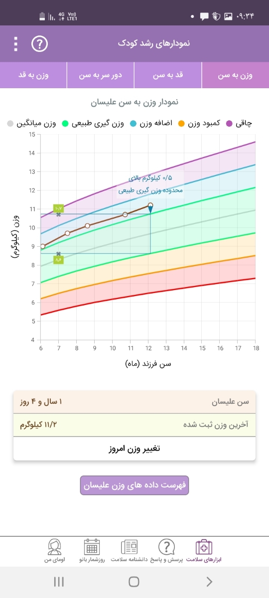 دورسر طبیعی کودک یکساله دورسر طبیعی کودک یکساله