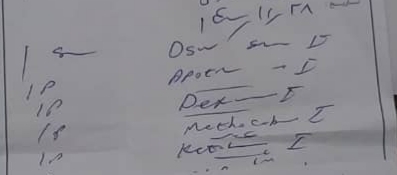 دکتر و دوستان این نسخه رو میدونید چیه؟
