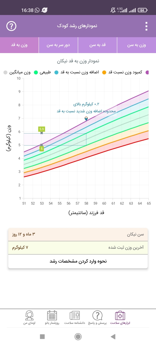 خوردن قطره مولتی ویتامین و افزایش قد خوردن قطره مولتی ویتامین و افزایش قد