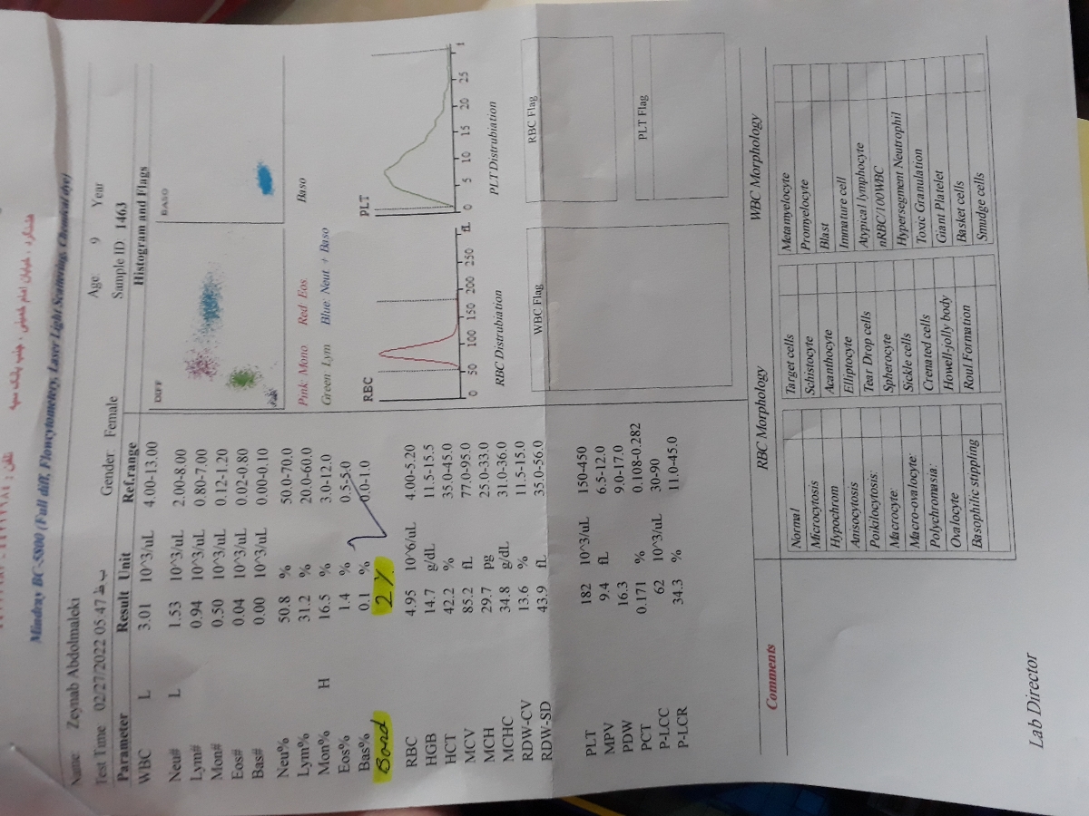 تب بالای ۳۹ درجه و احتمال کرونا و امیکرون تب بالای ۳۹ درجه و احتمال کرونا و امیکرون