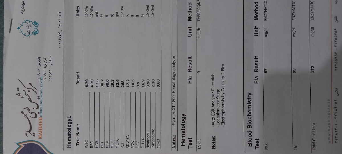 تفسیر آزمایش چکاب کامل