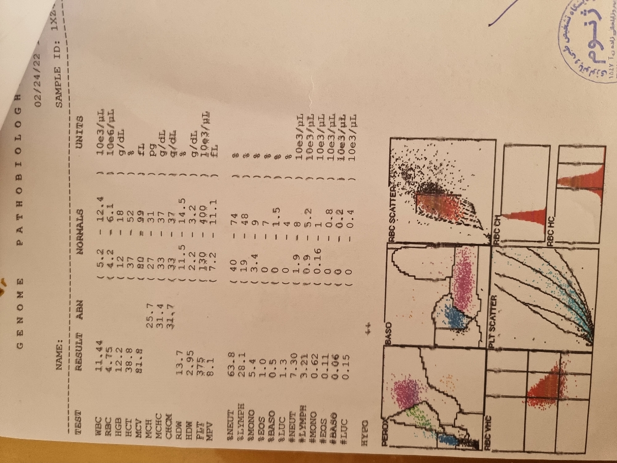 کسی میتونه آزمایش منو تفسیر کنه؟!
