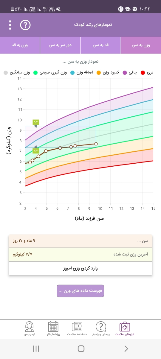 وزن  ب سن