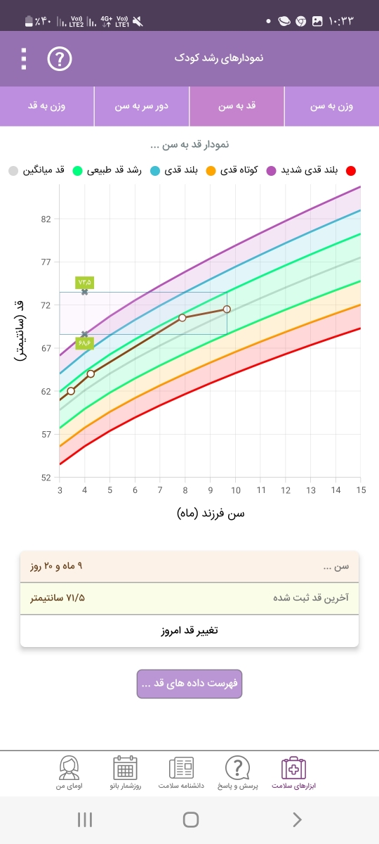 قد ب سن