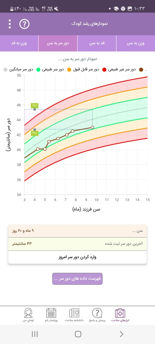 دور سر ب سن