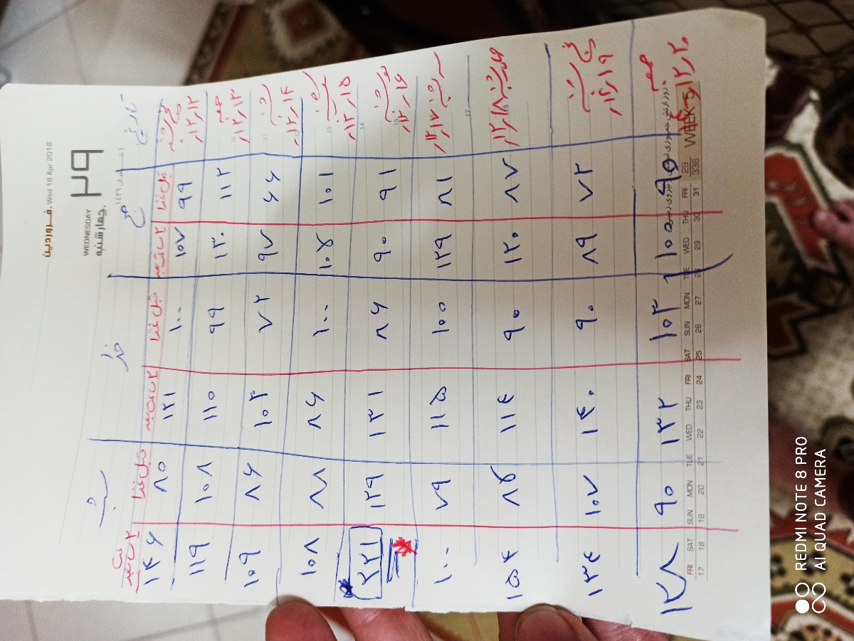 میزان قند خون در دیابت بارداری