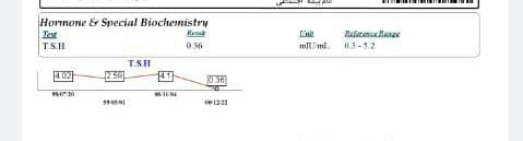 ممنون میشم آزمایش تیروئیدروتفسیرکنید ممنون میشم آزمایش تیروئیدروتفسیرکنید
