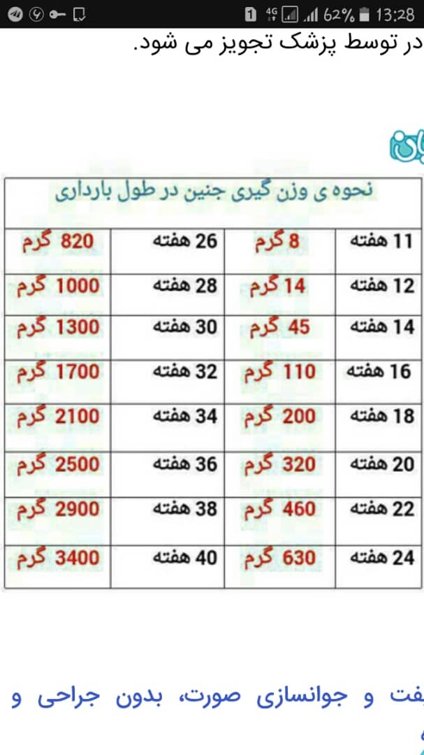 کم بودن وزن جدید در سونو آنومالی کم بودن وزن جدید در سونو آنومالی