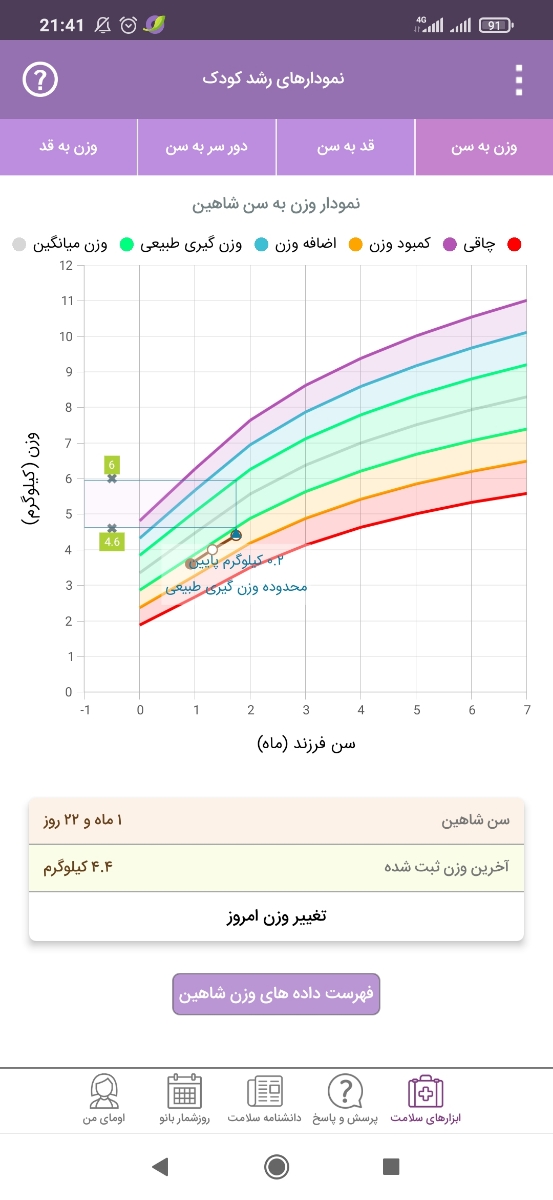 وزن تولدش ۳۵۹۰ بود وزن تولدش ۳۵۹۰ بود