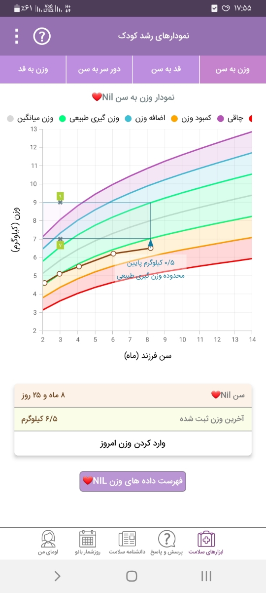 شیر خشک ببلاک کامفورت شیر خشک ببلاک کامفورت