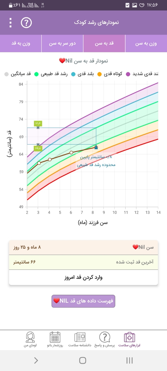 شیر خشک ببلاک کامفورت شیر خشک ببلاک کامفورت