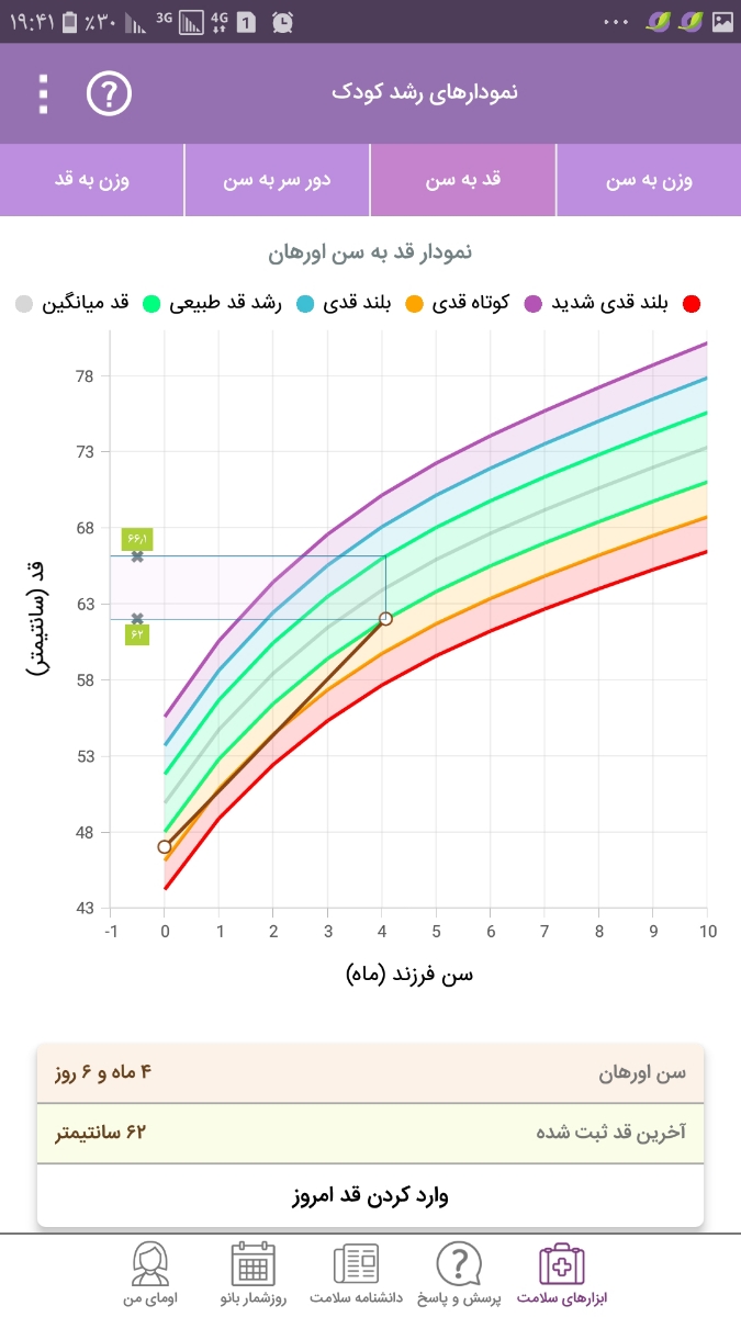 قد و وزن نوزاد پسر ۴ ماهه