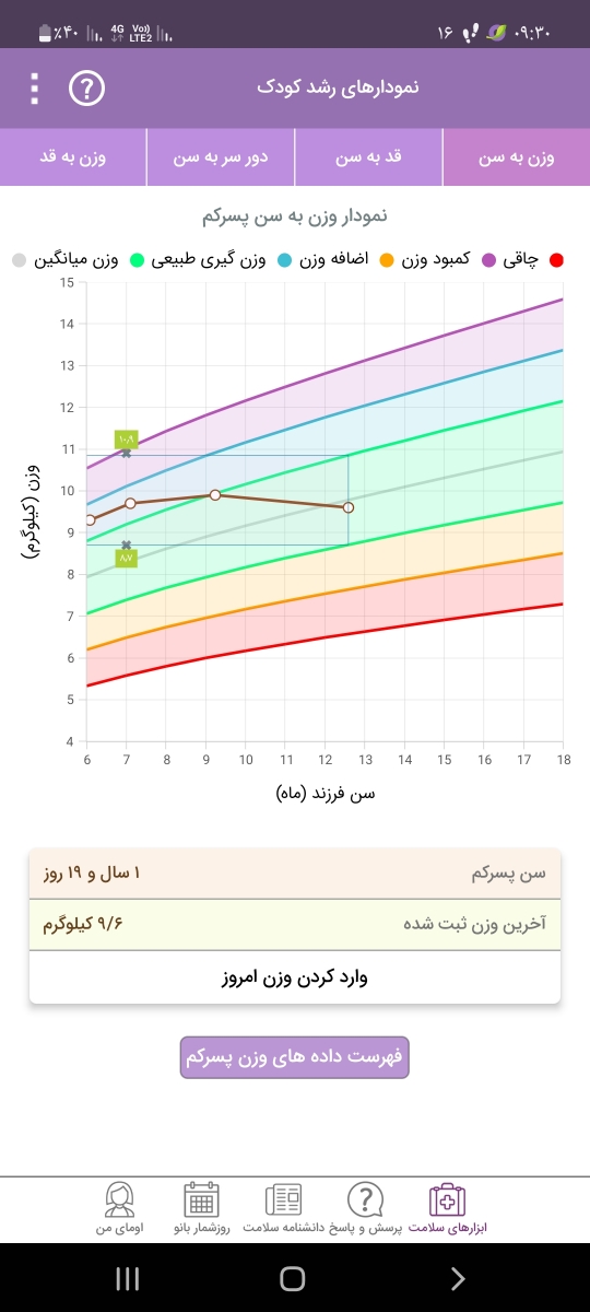 وزن کم کودک یکساله وزن کم کودک یکساله