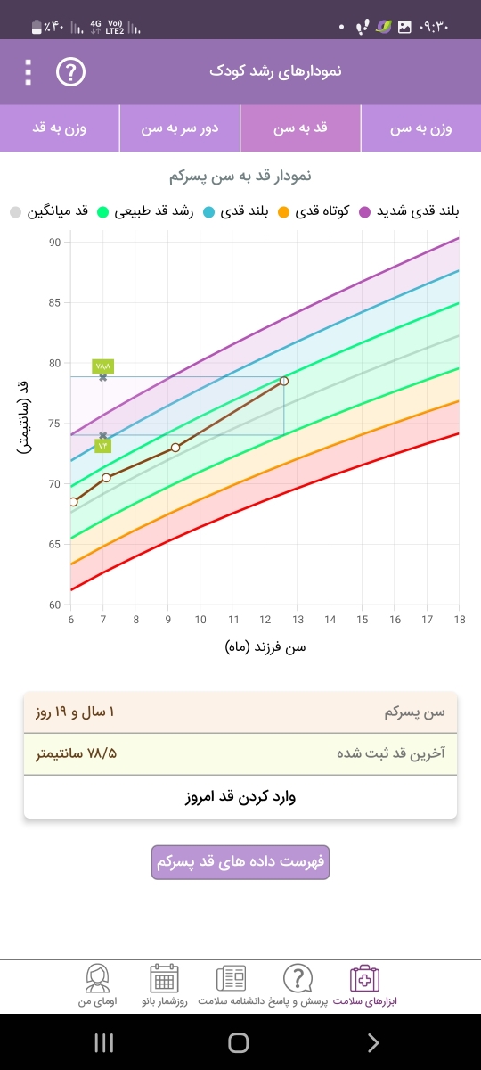 وزن کم کودک یکساله وزن کم کودک یکساله