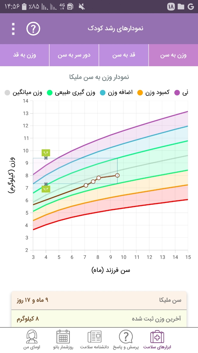 وزن