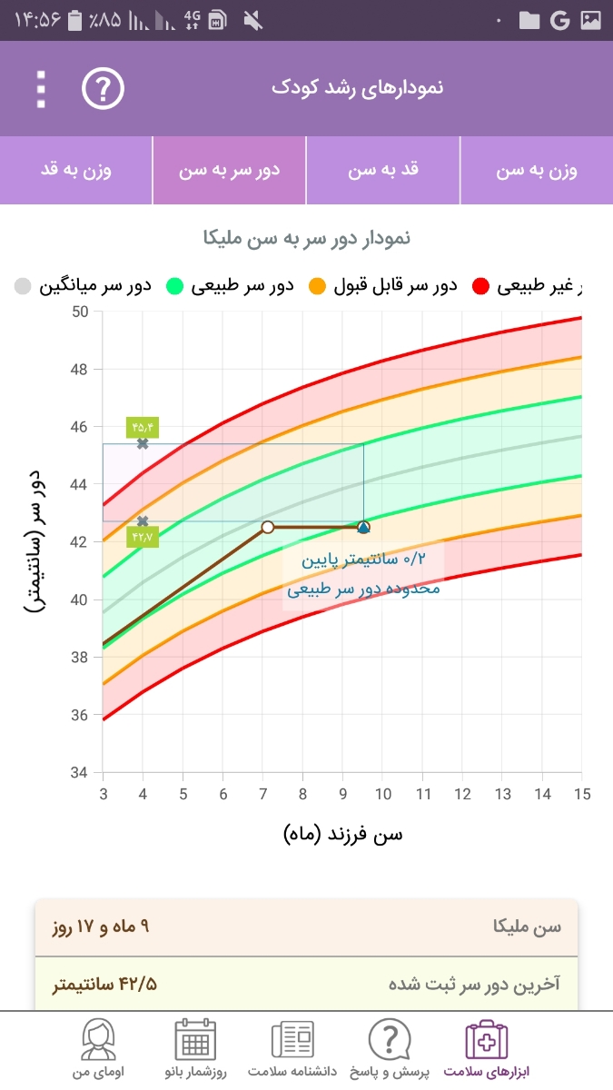 دور سر