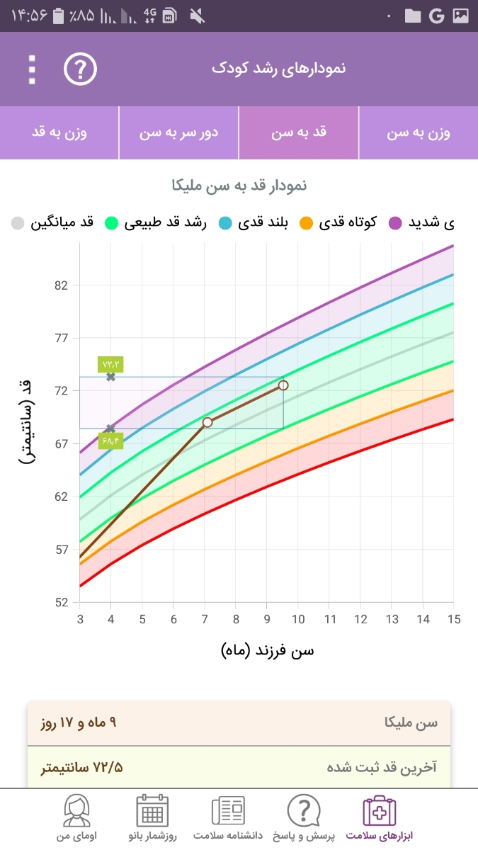 قد