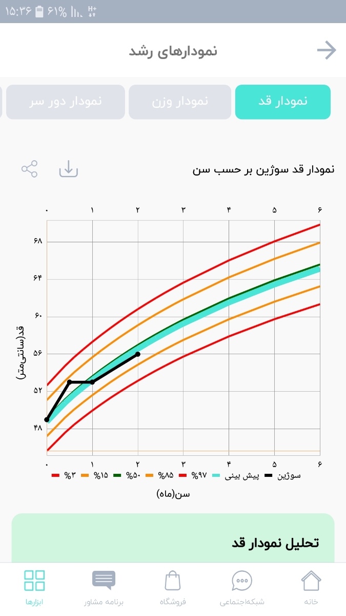 رشد قد نوزاد من در دو ماهگی