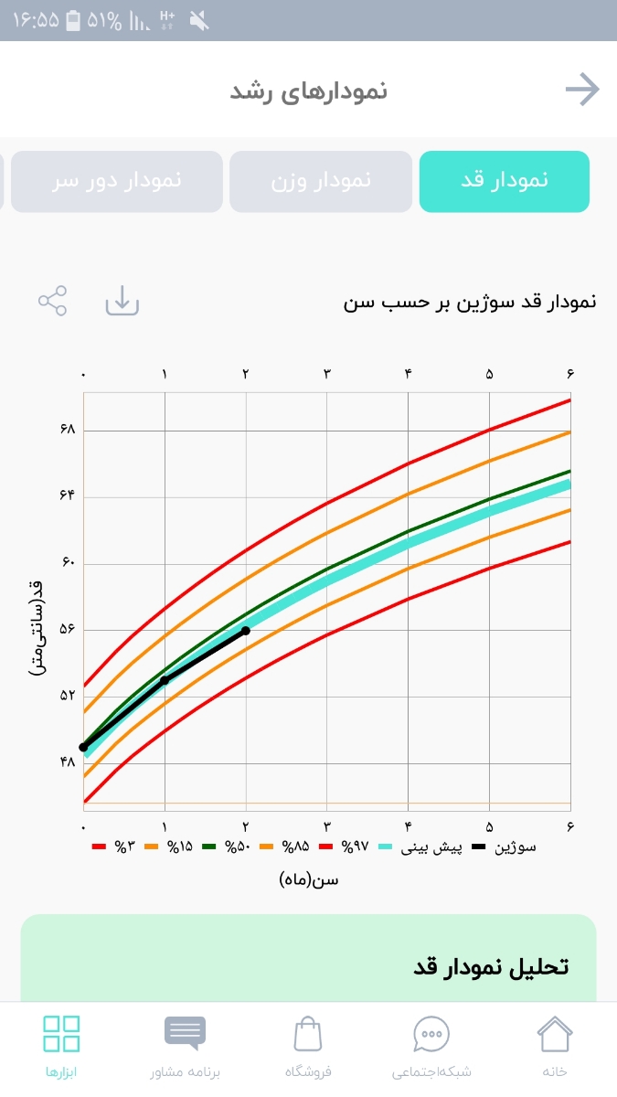 این درسته الان 