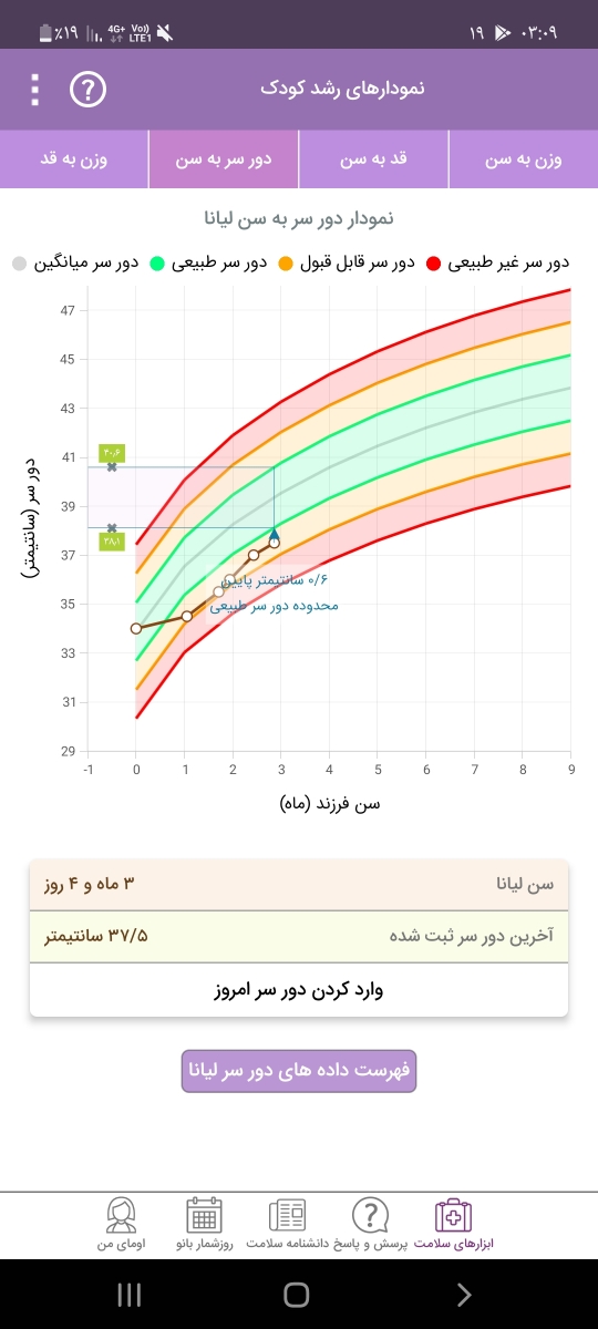 رشد دور سر نوزادم