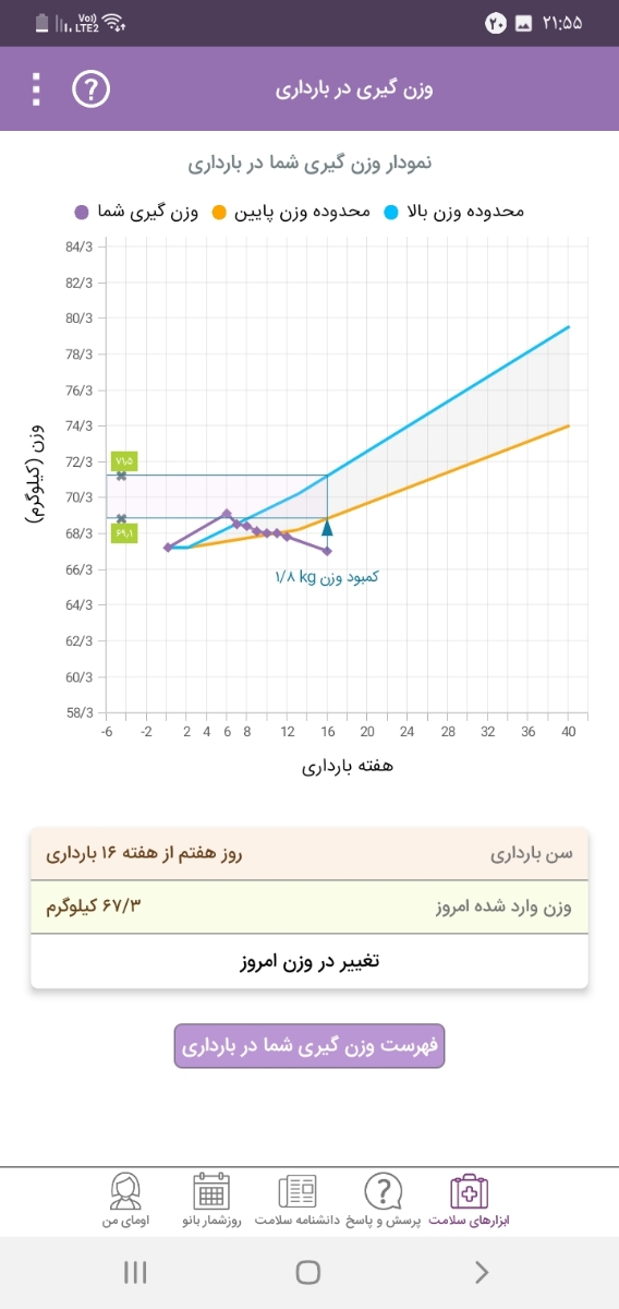 کم بودن وزن در بارداری کم بودن وزن در بارداری
