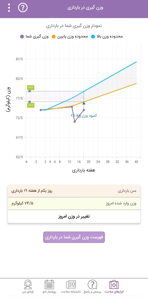 کم بودن وزن در بارداری کم بودن وزن در بارداری