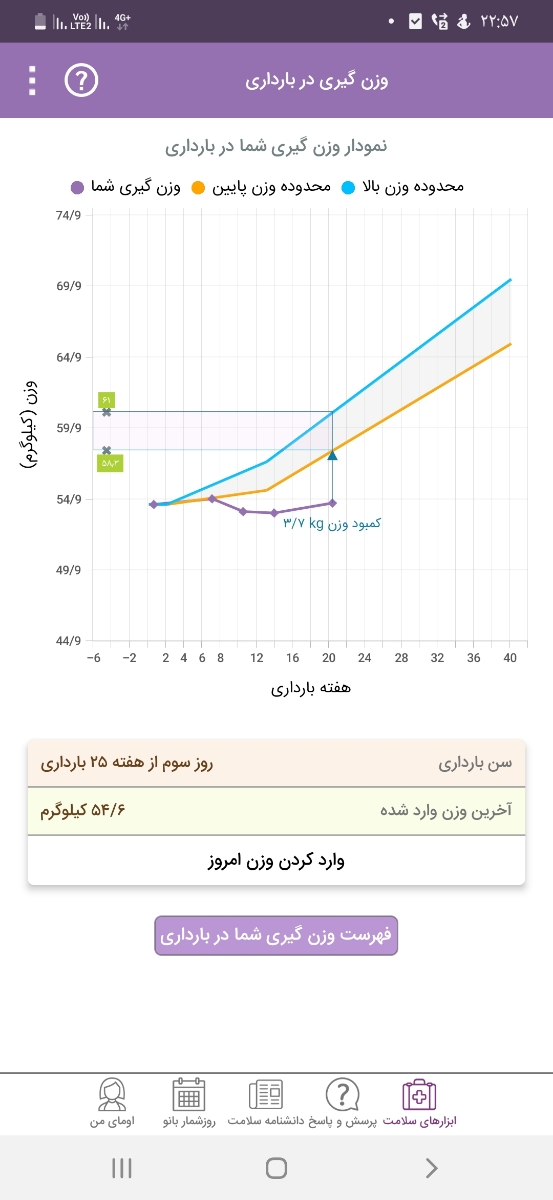 کم بودن وزن در بارداری کم بودن وزن در بارداری
