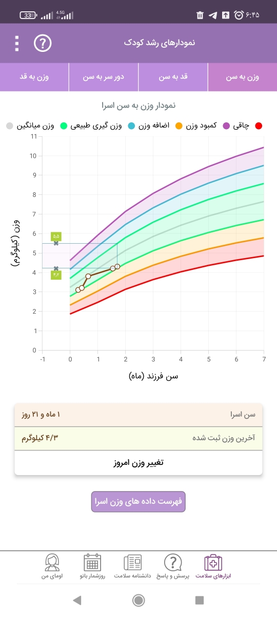 دکترجان کمک بنما...کمبودوزن نوزادپنجاه روزه دکترجان کمک بنما...کمبودوزن نوزادپنجاه روزه