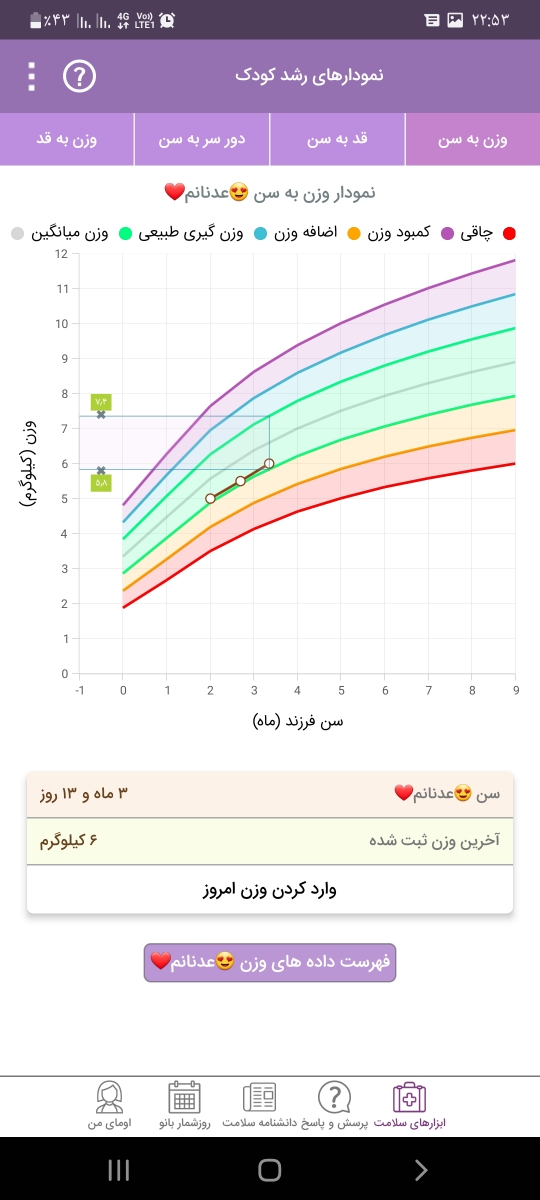 بررسی رشد قد و وزن نوزاد