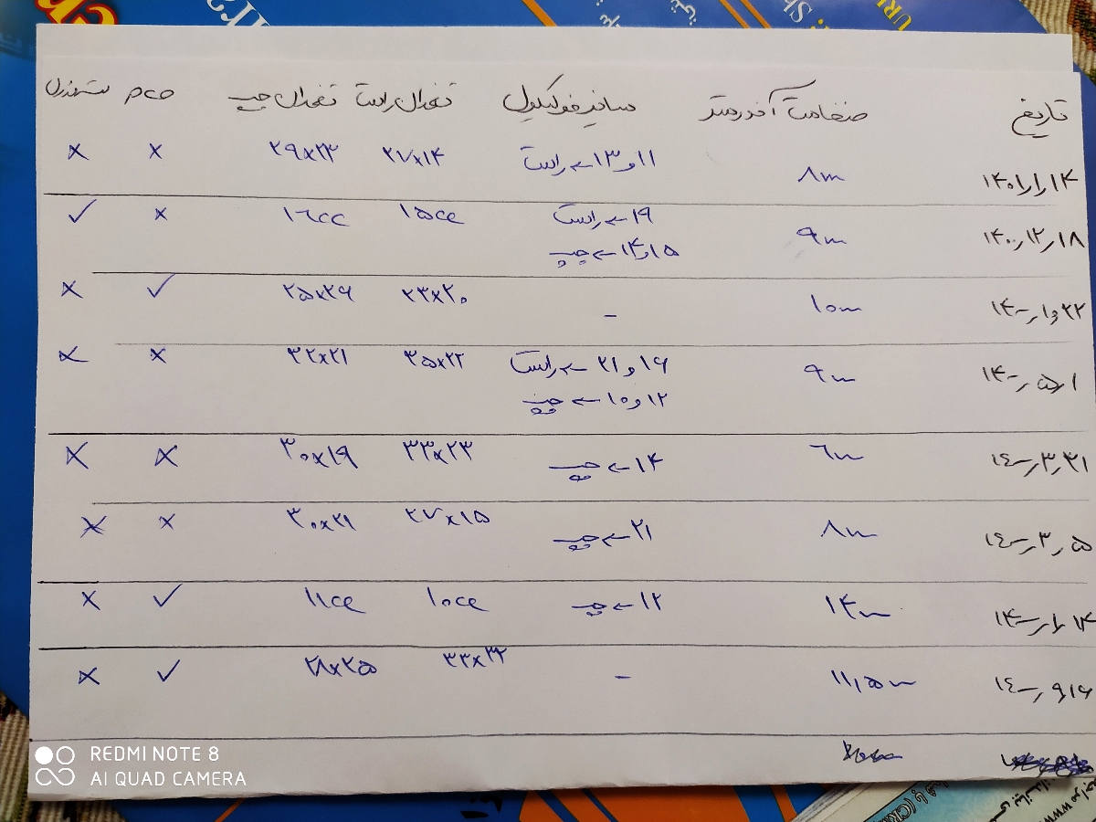 سایز مناسب تخمدان ها سایز مناسب تخمدان ها