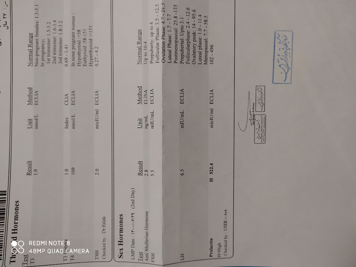 سایز مناسب تخمدان ها سایز مناسب تخمدان ها