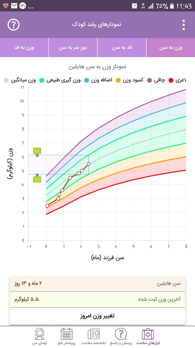 نمودار قد و وزن نوزاد نمودار قد و وزن نوزاد