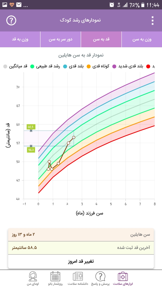 نمودار قد و وزن نوزاد نمودار قد و وزن نوزاد
