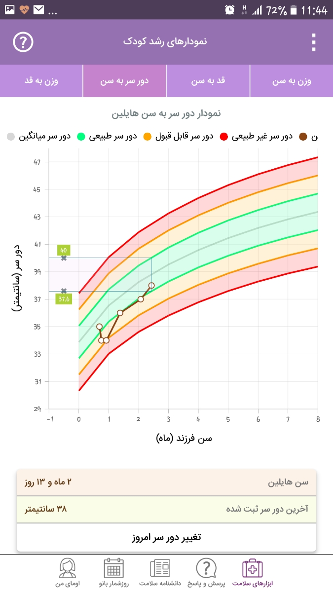 نمودار قد و وزن نوزاد نمودار قد و وزن نوزاد