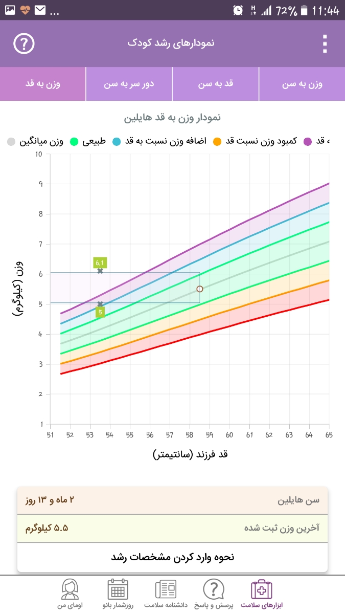 نمودار قد و وزن نوزاد نمودار قد و وزن نوزاد