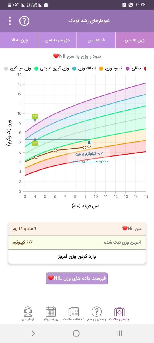 اشتها نداشتن دختر نه ماهه ام