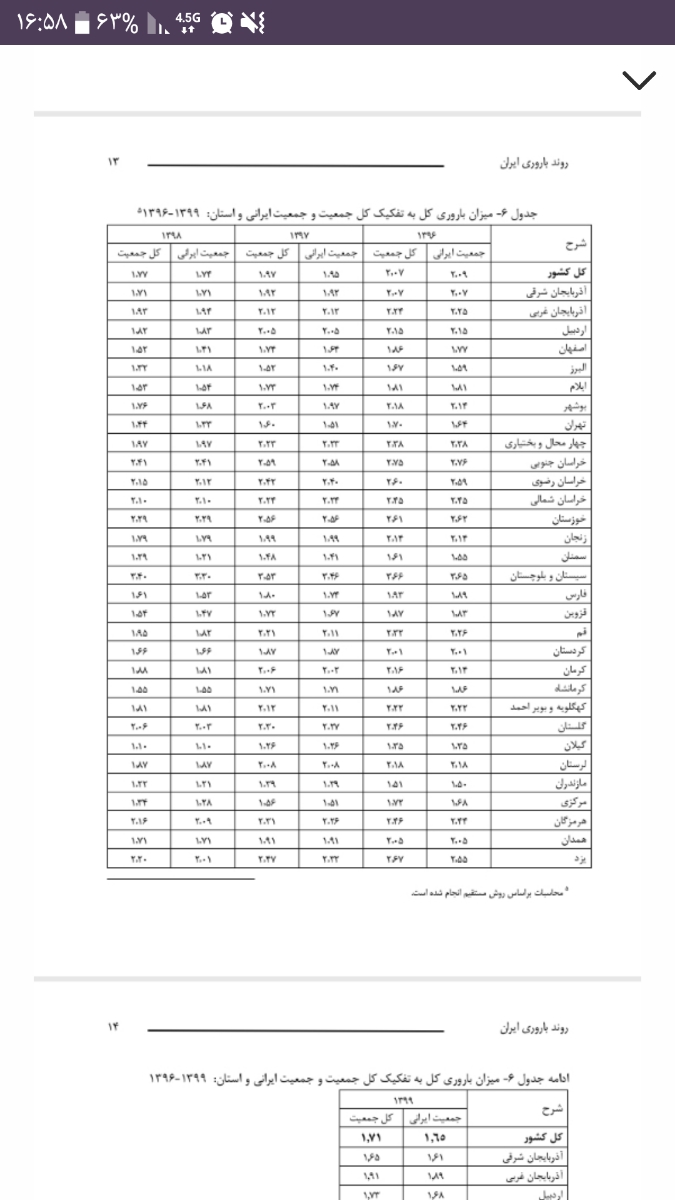 این امار استانهاس 