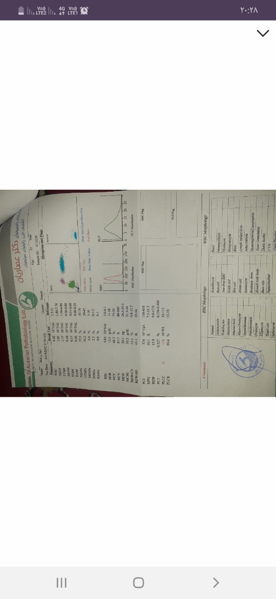 آزمایش خون قبل بارداری